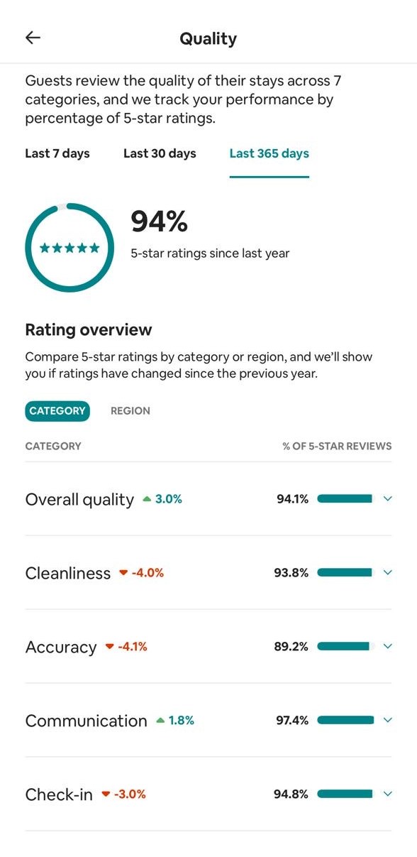 Guest review